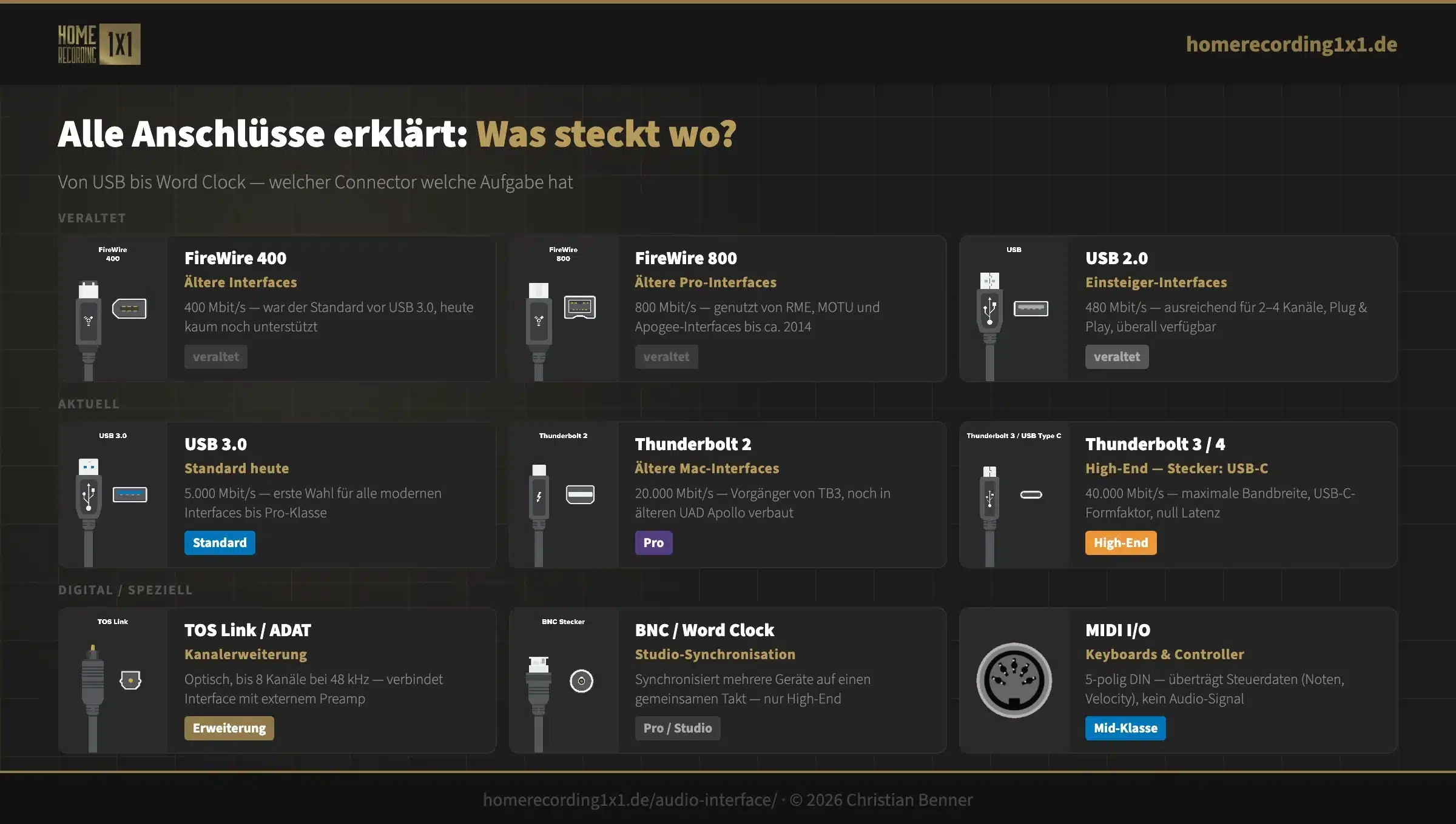 audio-interface-anschluesse-usb-thunderbolt-adat-midi-uebersicht audio-interface-anschluesse-usb-thunderbolt-adat-midi-uebersicht