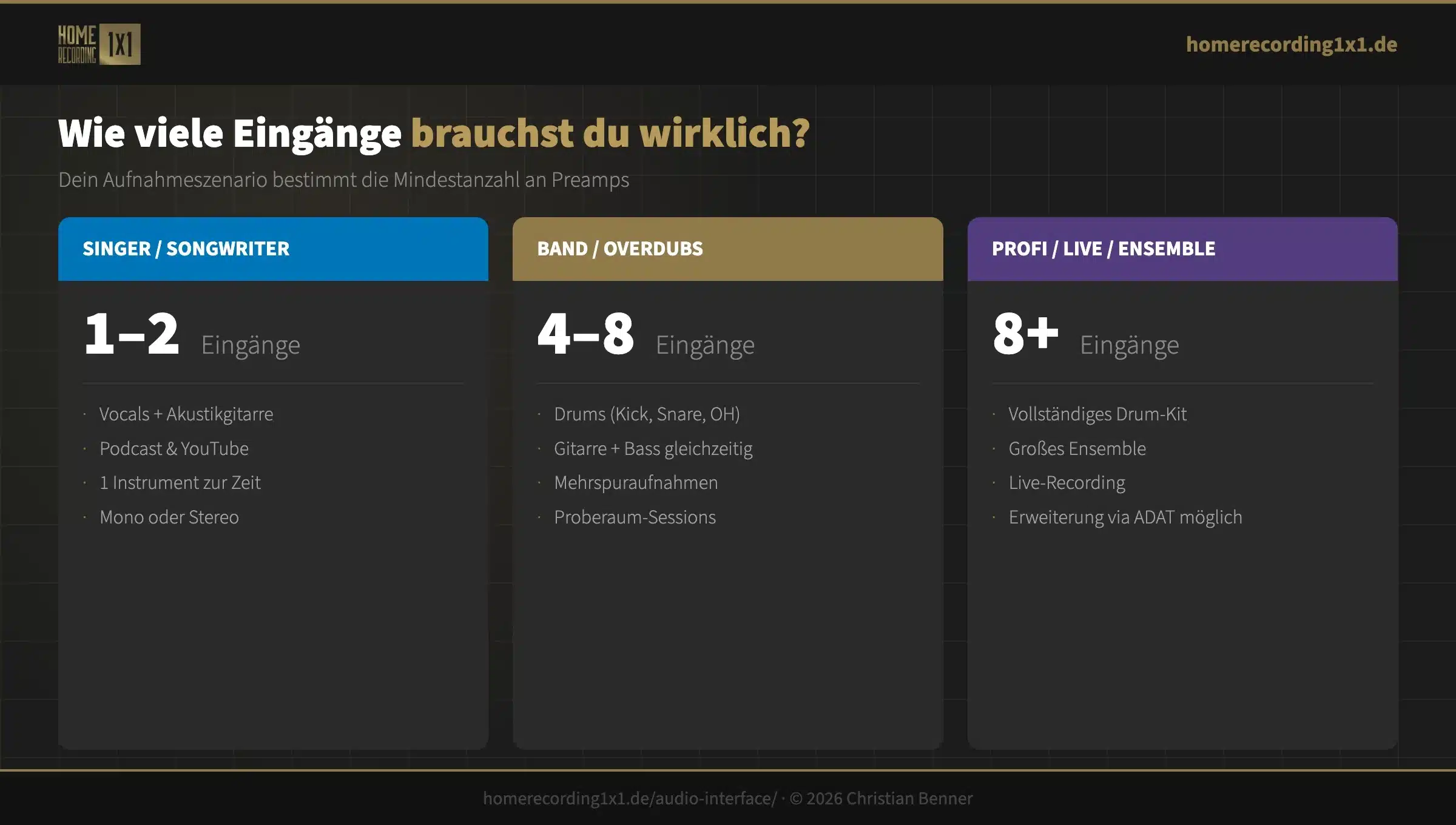 audio-interface-eingaenge-preamps-anzahl-aufnahmeszenarien