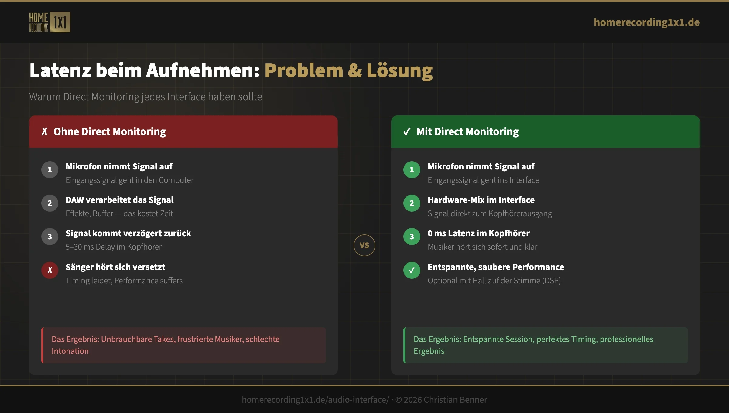 audio-interface-latenz-direct-monitoring-erklaert audio-interface-latenz-direct-monitoring-erklaert
