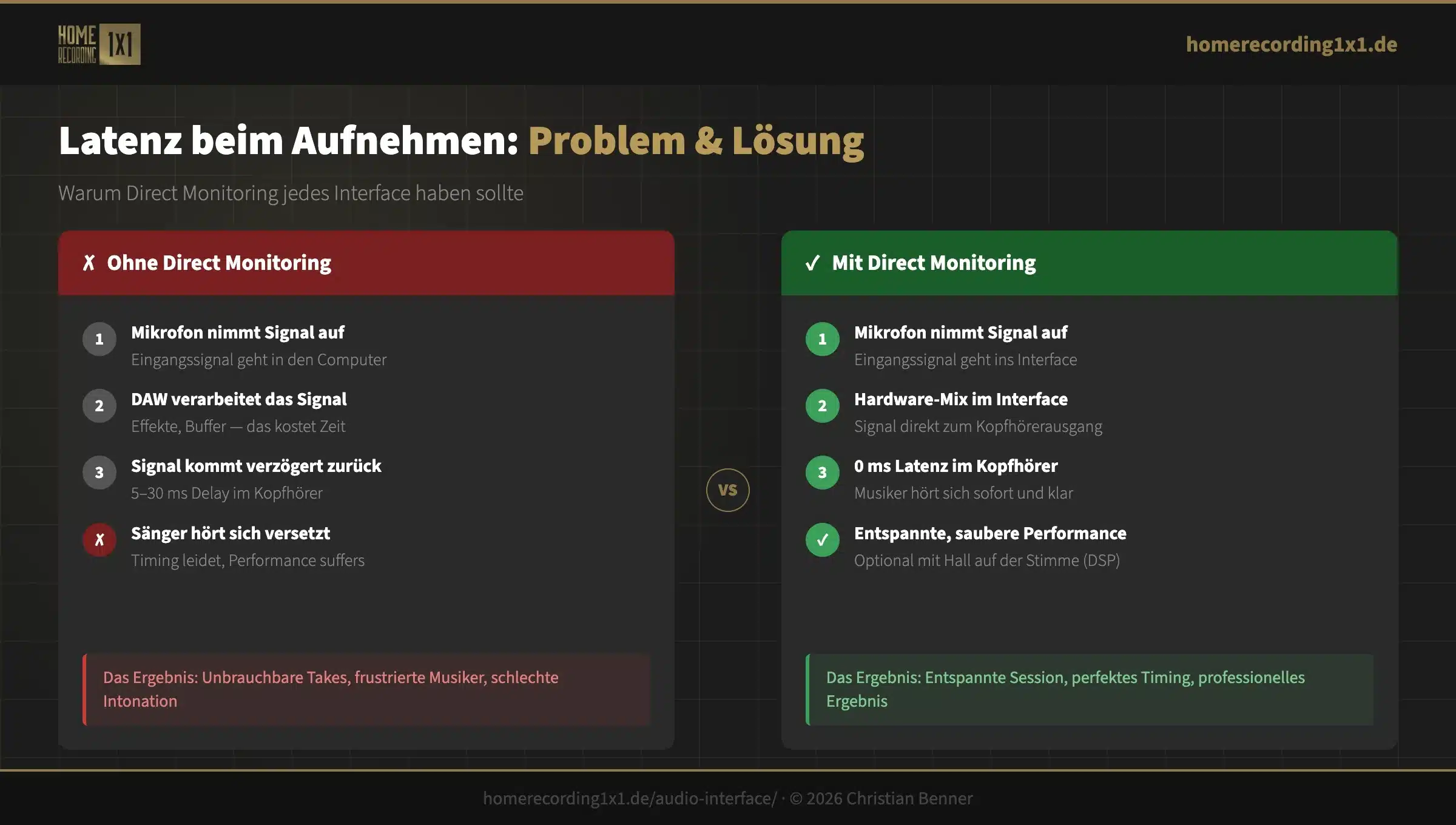 audio-interface-latenz-direct-monitoring-erklaert