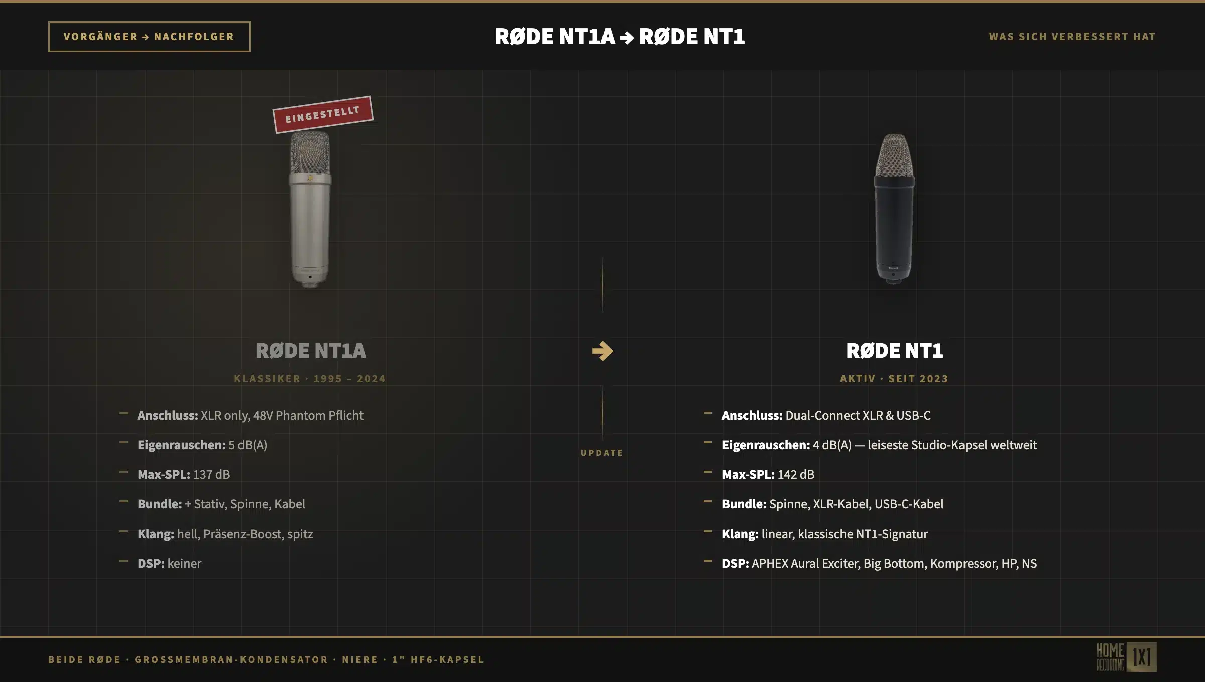rode-nt1-vs-nt1a-vergleich-infografik